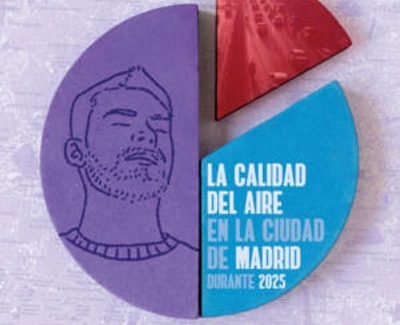 El aire de Madrid sigue muy contaminado, pese a las afirmaciones del alcalde Almeida